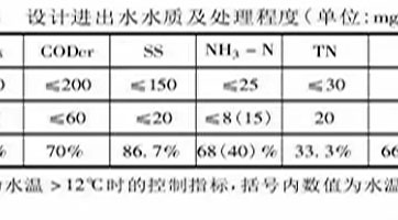鄉(xiāng)鎮(zhèn)污水處理設施如何設計、建設、運營？