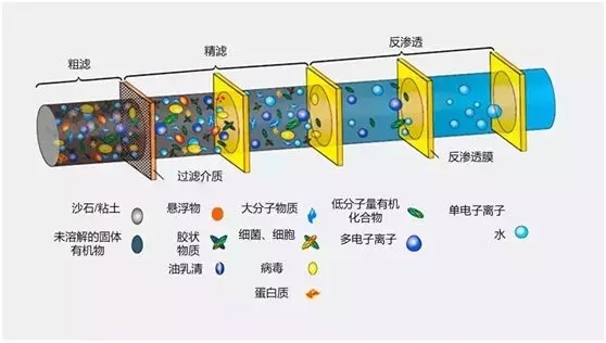 雷神山醫(yī)院的那些“水元素”——雷神山醫(yī)院污水處理設計及調(diào)試方案