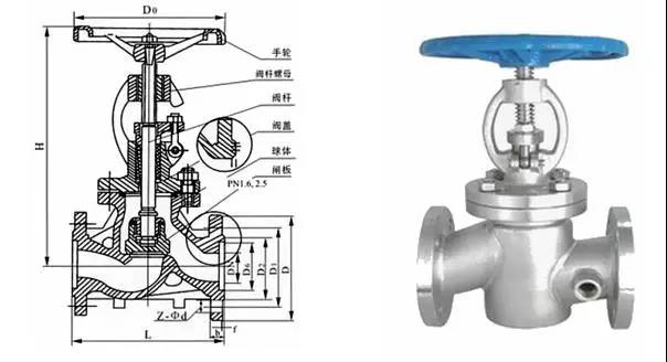 電廠常用的閥門有哪些？用在哪兒？這次真的總結(jié)全了