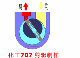 20種泵的性能差異分析，最直觀的選型經(jīng)驗指導(dǎo)！