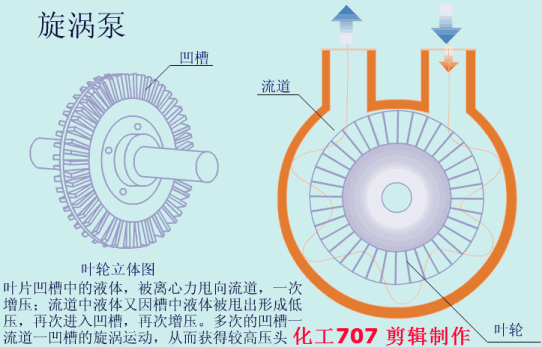 20種泵的性能差異分析，最直觀的選型經(jīng)驗指導(dǎo)！