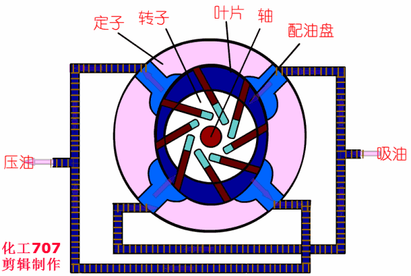20種泵的性能差異分析，最直觀的選型經(jīng)驗指導(dǎo)！