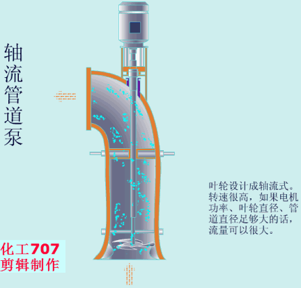 20種泵的性能差異分析，最直觀的選型經(jīng)驗指導(dǎo)！